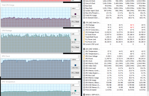 perf temps gaming doom