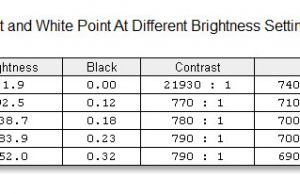 screen brightness contrast 1