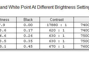 screen brightness contrast