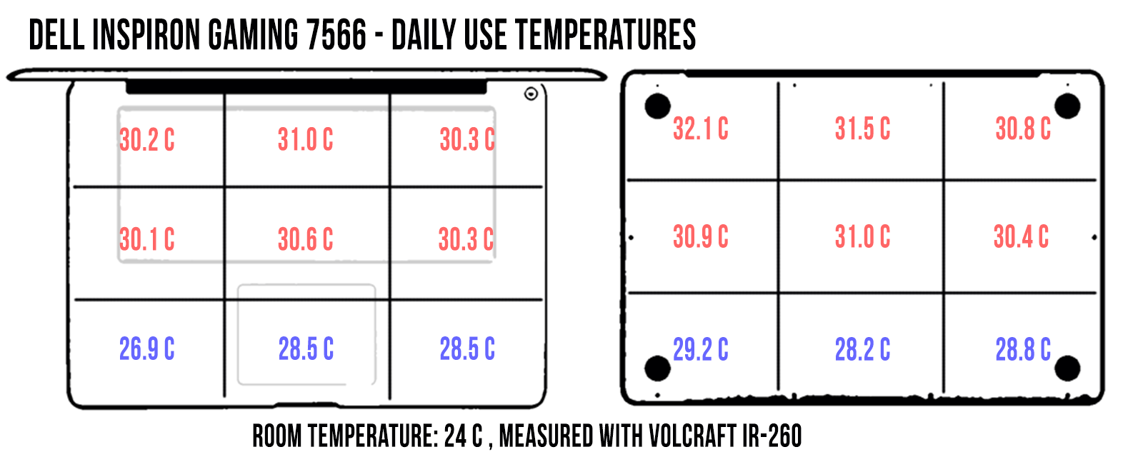 temperatures daily dell7566