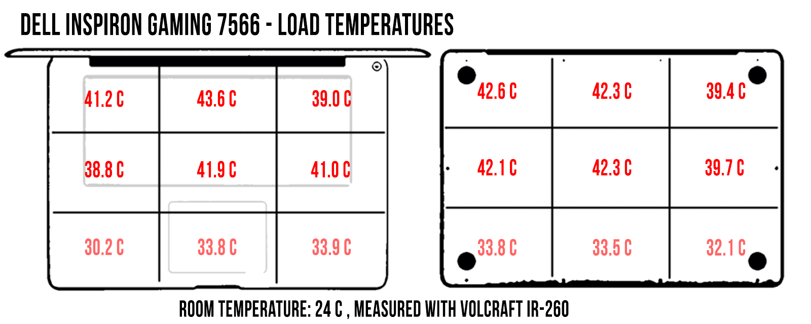 temperatures load dell7566