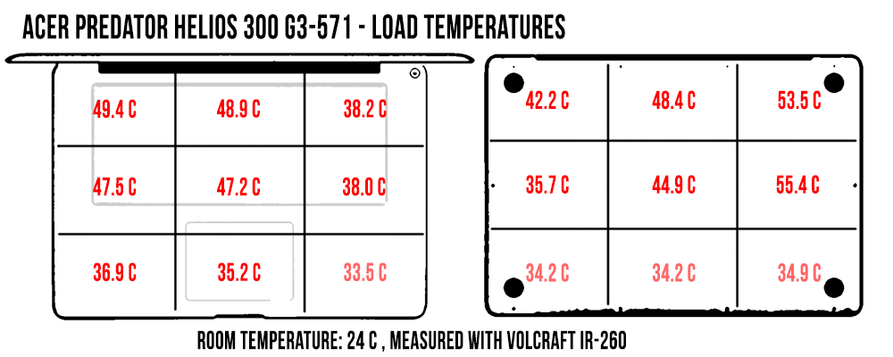 temperatures load helios 300