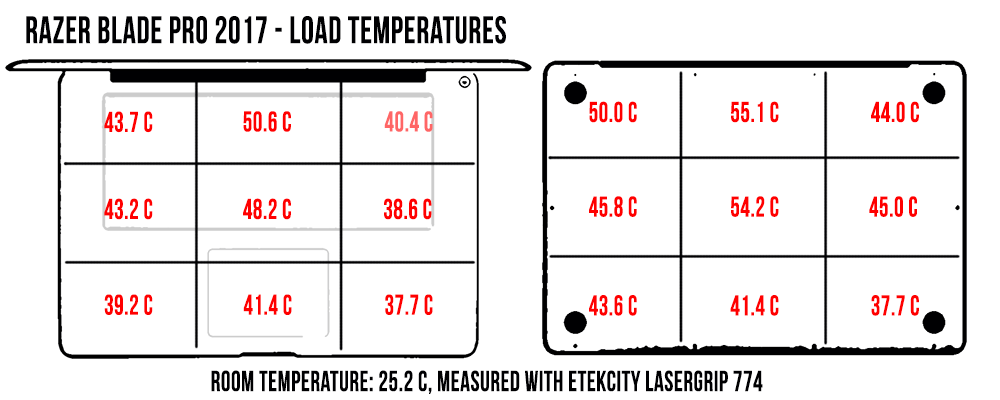 temperatures load razer blade pro