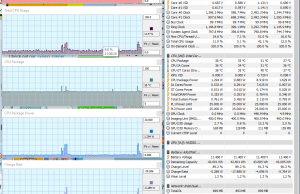 perf temps typing