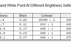 screen brightness contrast 1