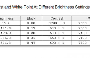 screen brightness contrast 2