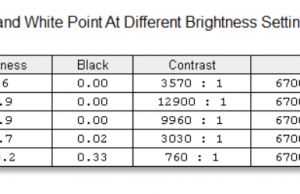 screen brightness contrast 3