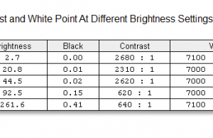 screen brightness contrast