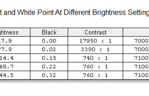 screen contrast brightness