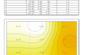 screen uniformity 1