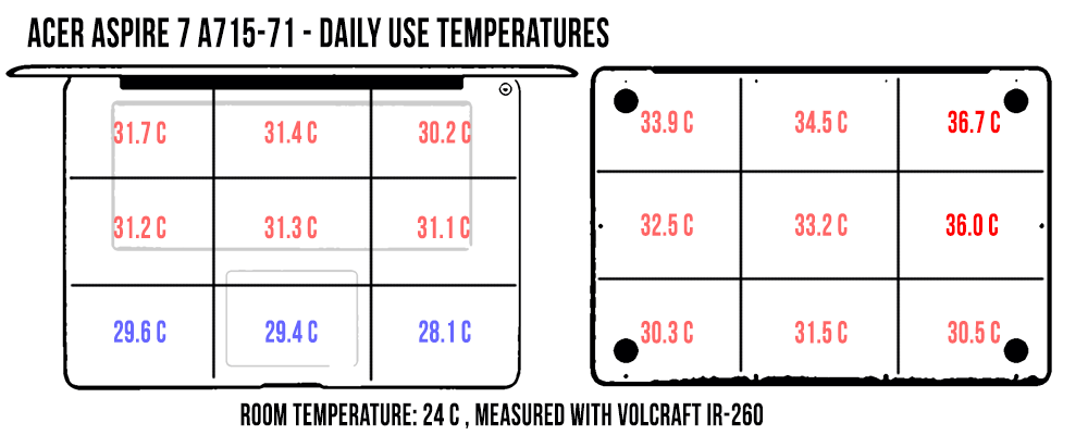 temperatures dailyuse aspire7