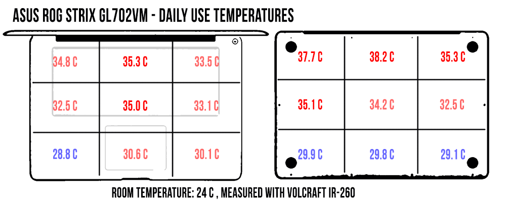 temperatures dailyuse gl702vm