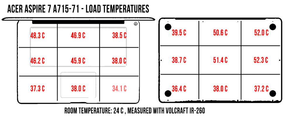 temperatures load aspire7