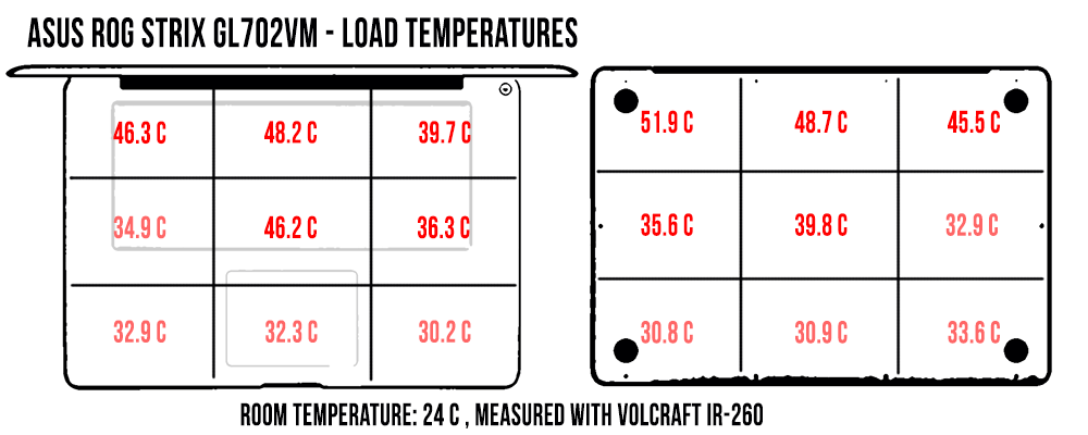 temperatures load gl702vm