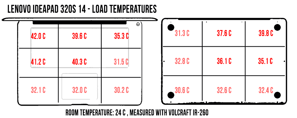 temperatures load ideapad320s