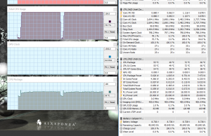 perf temps cinebench 2