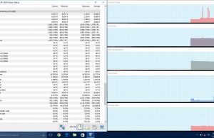 performance temperatures idle