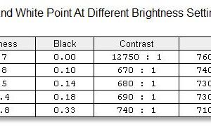 screen brightness contrast 1