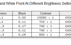 screen brightness contrast 1