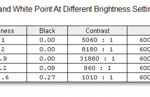 screen brightness contrast 2