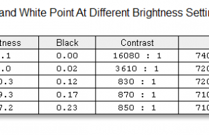 screen brightness contrast 3