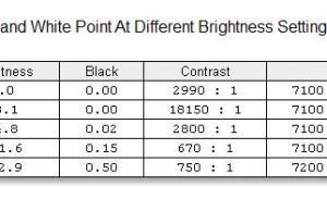 screen brightness contrast