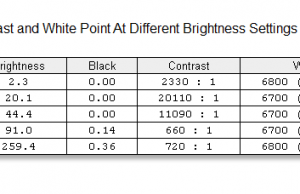 screen brightness contrast