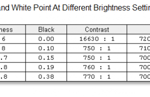 screen brightness contrast 4