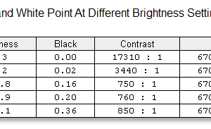 screen brightness contrast 5