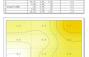 screen uniformity colors