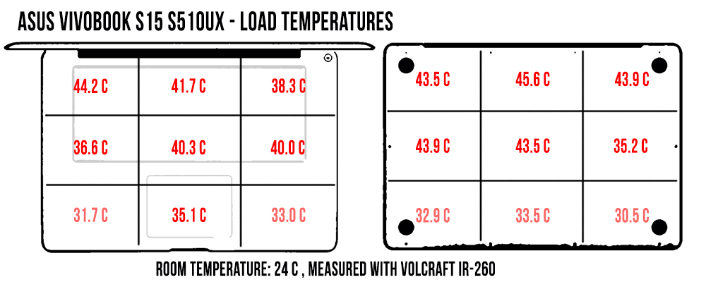 temperatures load vivobook s510