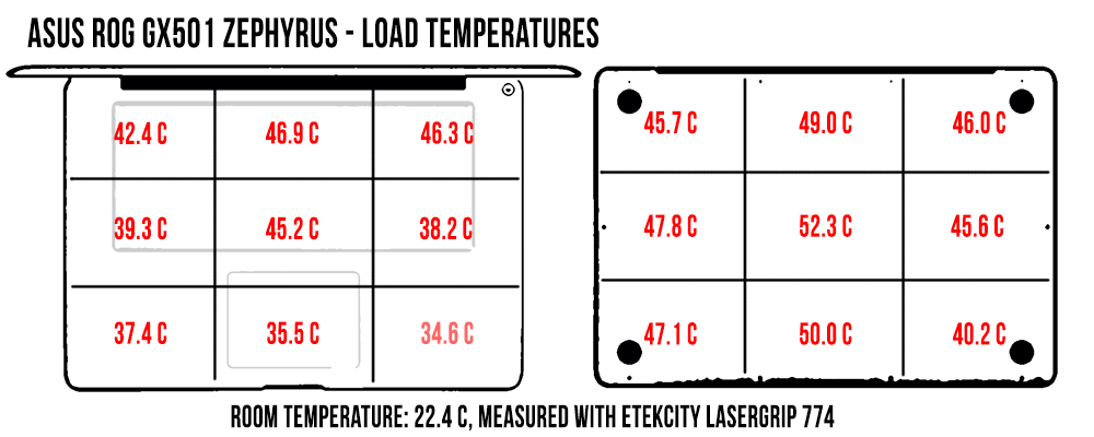 temperatures load2