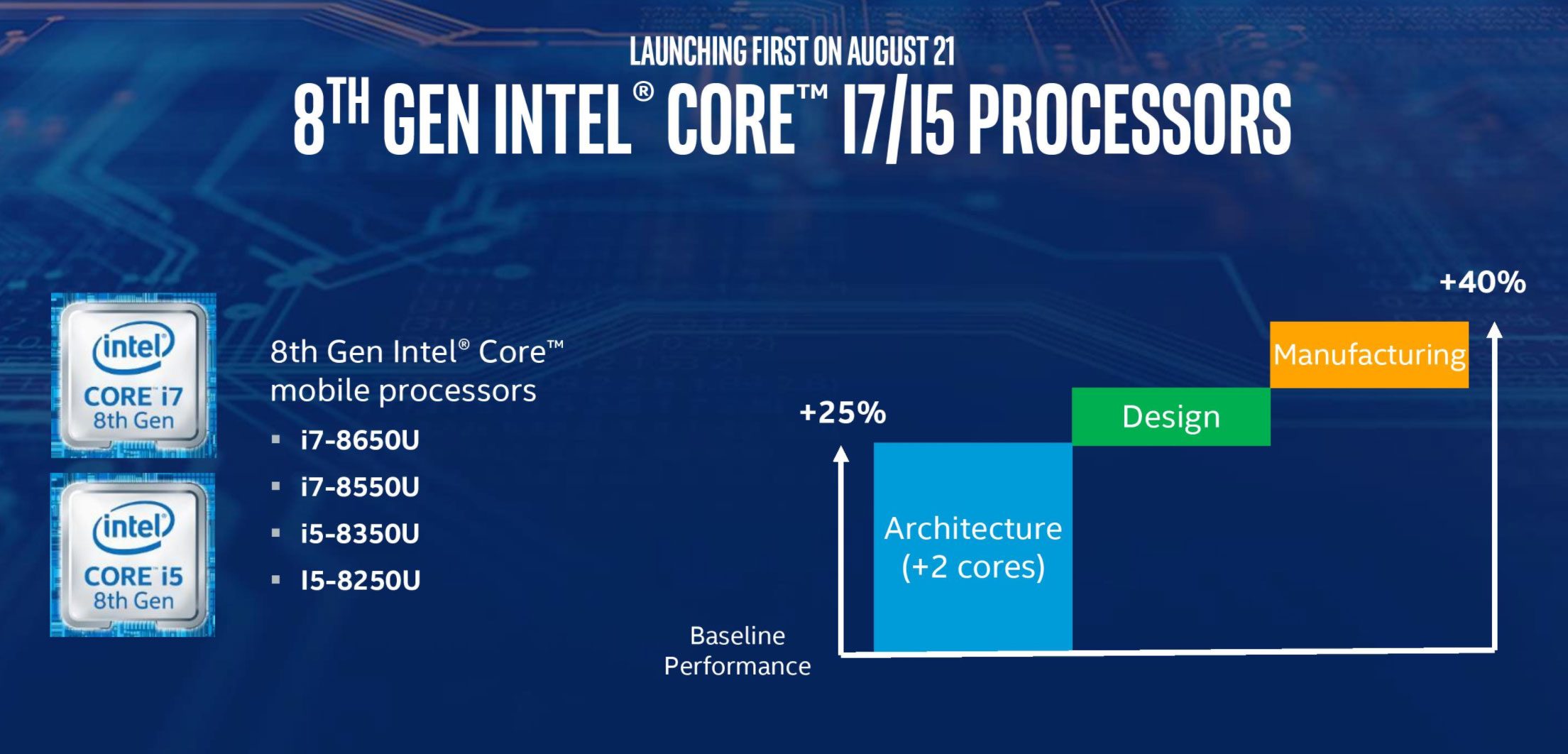 Intel Core I5 50u Kaby Lake R 8th Generation Benchmarks And Impressions