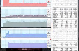 perf temps gaming 2