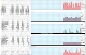 perf temps heavy browsing