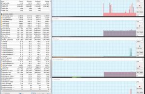 perf temps idle