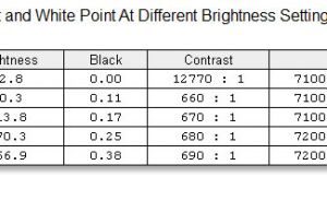 screen brightness conmtrast