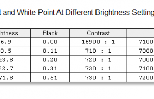 screen brightness contrast 2