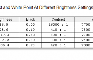 screen brightness contrast