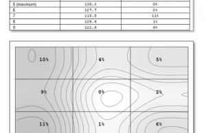 screen uniformity brightness 1