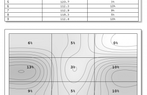 screen uniformity luminance