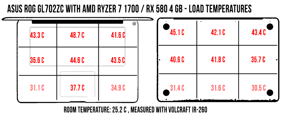 temperatures load asus gl702zc