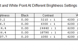 screen brightness contrast 1