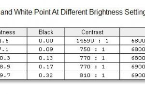 screen brightness contrast