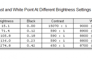 screen brightness contrast