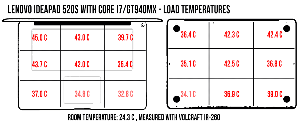 temperatures load ideapad520s