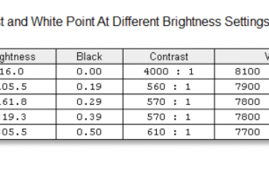 screen brightness contrast