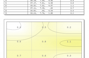 screen uniformity colors