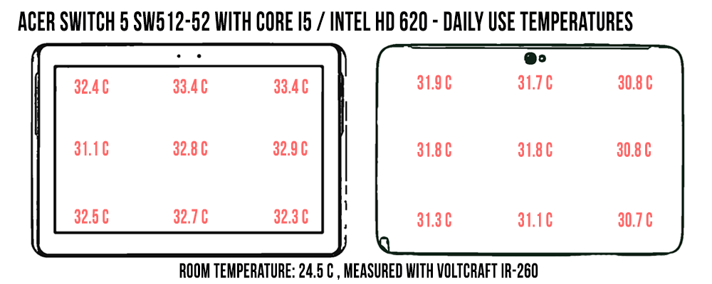 temperatures acer switch 5 dailyuse