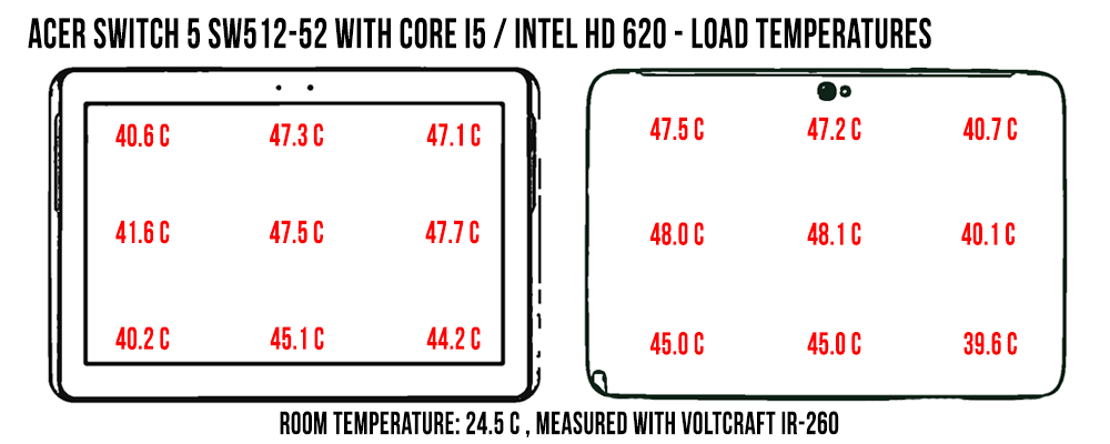 temperatures acer switch 5 load